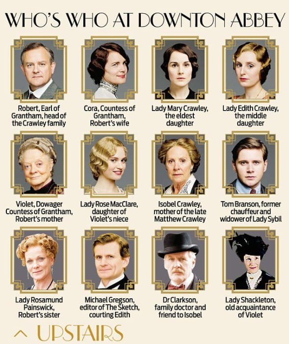 Downton Abbey Who's Who